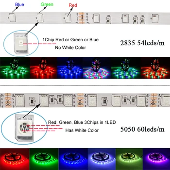 LED Pás Svetla 5050 2835 4,5 M Dióda LED Páska RGB Prúžok Mimo Nepremokavé DC 12V Flexibilné LED Pásky RF Controller Adaptér