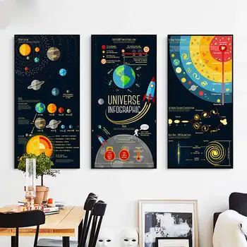 Planéty Slnečnej Sústavy Model Umenie Maľba na Plátno Tlačiť Plagát na Stenu Dekor Obrázky obrazov na stenu pre Izba Domov Žiadne Dekoratívne Rám