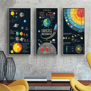 Planéty Slnečnej Sústavy Model Umenie Maľba na Plátno Tlačiť Plagát na Stenu Dekor Obrázky obrazov na stenu pre Izba Domov Žiadne Dekoratívne Rám