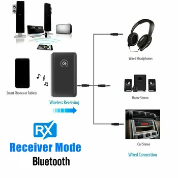 2 v 1, Bluetooth 5.0 Vysielač, Prijímač, TELEVÍZOR PC a Auto Reproduktorov 3,5 mm AUX Hifi Hudby Audio Adaptér/Slúchadlá Auto/Home Stereo Zariadenie