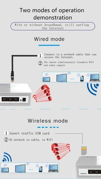 TIANJIE 4G CPE Router Odomknutý/Wireless/Portable/Vrecko LTE, Wifi modem 300M hotspot siete WAN/LAN RJ45 port+SIM Kartu, prístup k domácej sieti Wi-Fi